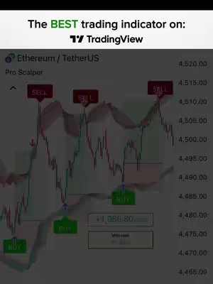 The image shows a TradingView chart displaying a cryptocurrency trading indicator. The chart shows price data with buy and sell signals.