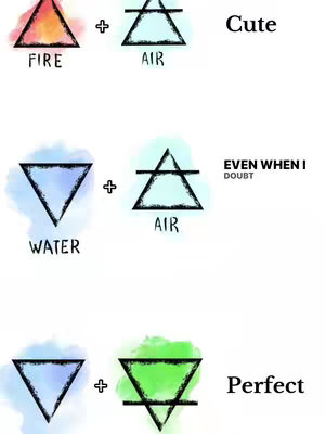 The image is a graphic design featuring three groups of elemental symbols. Each group has two symbols representing two elements combined. The first example of elements combines fire with air and the text 'Cute'. The second example is water and air and text 'Even when I doubt'. The third, water and earth is labeled 'Perfect' . The background is white. The text is sans-serif in black.