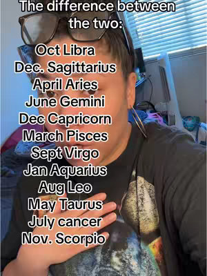 A person with dark hair wearing glasses, a black shirt, and large hoop earrings is positioned in the center. Overlayed text lists zodiac signs and months.