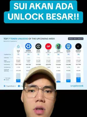 The cover image features a man in glasses and a hat at the bottom, and above his head is a chart with the title "TOP 7 TOKEN UNLOCKS OF THE UPCOMING WEEK". The chart showcases various crypto tokens. Above the chart, there is large text: "SUI AKAN ADA UNLOCK BESAR!!".