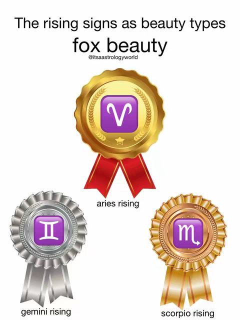 The image is a graphic featuring three award-style ribbons, each with a different zodiac sign symbol inside a purple square. The top ribbon is gold with a red ribbon, labeled 'aries rising'. The left ribbon is silver, labeled 'gemini rising'. The right ribbon is also gold, labeled 'scorpio rising'. Above the ribbons, the text reads 'The rising signs as beauty types fox beauty'.
