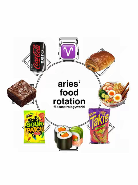 A white background hosts a circular arrangement of food items, each representing a food choice, with an Aries symbol in the center.