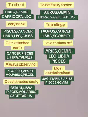 The image is a visually organized list. The background is a light, gradient color. The image is divided into segmented blocks of text, each block contains a phrase describing a personality trait or behavior. Beneath is a list of astrological signs. The text uses a simple, sans-serif font with bold text, color-coded for clarity.