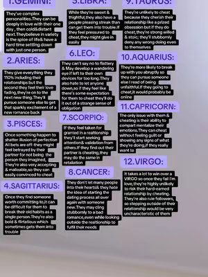 A visually dense image filled with text organized into numbered sections, each corresponding to a zodiac sign. The background is a gradient ranging from light pink to lavender. The text is in a clear, sans-serif font, with white text on a dark background or light text and a white border on a dark background, making it easy to read. The overall layout is structured, with each sign's description neatly aligned.