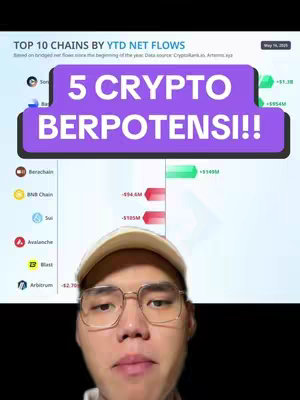 The cover image shows a man with glasses and a hat, with a background of a chart with data related to crypto. A purple banner-like text overlay in the centre says '5 CRYPTO BERPOTENSI!!'.
