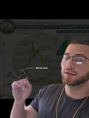 A man in glasses points towards a chart displayed on a screen. The chart appears to be a stock market analysis diagram with lines, shapes, text, and a color spectrum on the right side. The background includes an image labeled as a 'Wall Street Cheat Sheet'. The man is wearing a black t-shirt and a gold chain.
