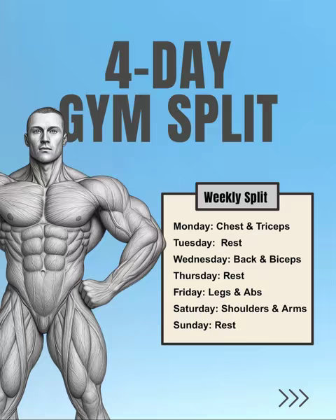 A digital illustration features a muscular male figure in a semi-anatomical pose on the left against a gradient blue background. The text overlay reads '4-DAY GYM SPLIT' at the top, with workout schedule details in list format in a white rectangle. A series of directional arrows complete the design.