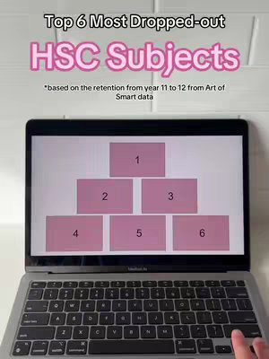 The cover image features a laptop displaying a presentation about the most dropped-out HSC subjects. The top part of the image has text overlayed with the title "Top 6 Most Dropped-out HSC Subjects". Underneath the title is further text "based on the retention from year 11 to 12 from Art of Smart Data". The laptop screen contains a pyramid-like structure, with six pink rectangles numbered 1 to 6. The keyboard and a hand are visible in the foreground. The composition is clean and informative.