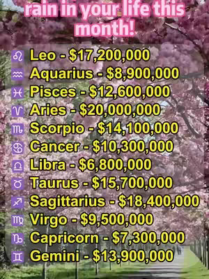 A vertical image featuring a list of zodiac signs with corresponding dollar amounts, set against a blurred background of pink blossoms. The text is in a yellow color, making it stand out against the softened floral backdrop.