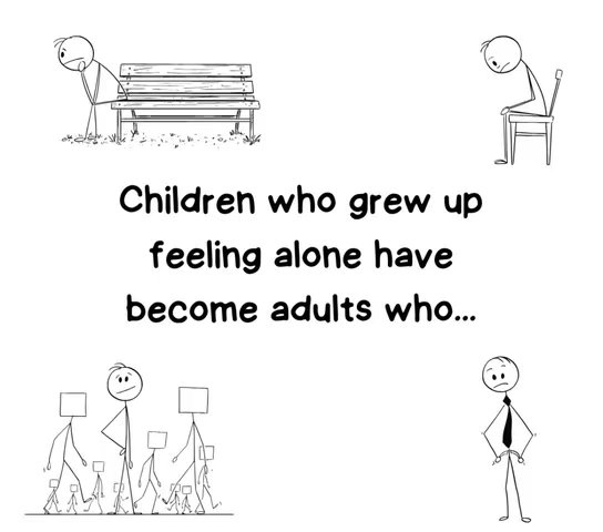 A stark, black and white cartoon illustration. The image is divided into quadrants, each featuring a different stick figure scene. Top left: a stick figure stands hunched over beside a park bench. Top right: another stick figure sits hunched in a chair. Bottom left: a group of stick figures with block heads are walking with smaller figures. Bottom right: a stick figure, looking somber, stands with its hands in its pockets. In the center, large black text reads, "Children who grew up feeling alone have become adults who..."