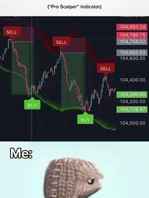 The image is split into two sections. The upper part displays a technical chart with fluctuating lines, colored lines, and buy and sell labels. The lower part exhibits a meme with a digital illustration of a creature, likely an owl or a bird of prey, with a surprised or amused expression.
