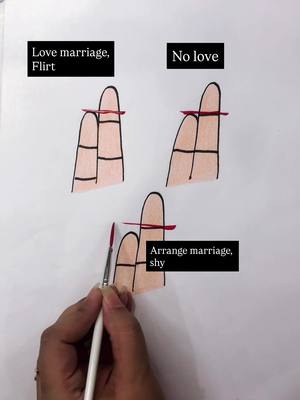 A white, paper-like background supports a palm reading illustration. Three sets of stylized palm outlines, painted in a reddish hue, are positioned across the top and bottom of the image. Rectangular black labels with white text overlay these drawings, and in the bottom left, a hand holding a paintbrush is visible. The paintbrush is touching the palm outlines.