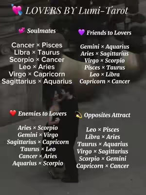 Image displays a graphic with text overlayed on a blurred outdoor scene of two people embracing. The text is arranged in three columns and lists zodiac sign combinations categorized by 'Soulmates', 'Friends to Lovers', 'Enemies to Lovers', and 'Opposites Attract' with the logo in the top left corner that says 'LOVERS BY Lumi-Tarot'. The colors are muted and the overall composition is centrally focused.