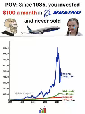 The image is a financial meme or infographic using a split screen format. The top section features a split panel with the text 'POV: Since 1985, you invested $100 a month in Boeing and never sold.' On the left side, a stylized 'Chad' meme figure is depicted, wearing a hat. On the right side, an image of Greta Thunberg crying. A Boeing 737 is positioned vertically between those two images. The bottom part displays a line graph showing the performance of Boeing stock from 1985 to 2020, with three lines representing Boeing stock, dividends, and the invested amount. The image uses a color palette with varying shades of blue and green.