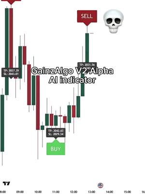 The cover image displays a stock chart with candlestick patterns in green and red, representing price movements. Text overlays denote "SELL" and "BUY" signals, alongside value details. A skull emoji sits to the right, and the main title is "GainzAlgo V2 Alpha AI indicator."