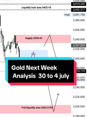 A visual representation of a financial analysis, featuring a candlestick chart in the backdrop and an overlaid textual element highlighting the video's topic. The color scheme is predominantly cool, with the chart and background elements using grayscale shades and white, while textual elements pop with teal, black, and red. The image is segmented into several sections, indicating areas of interest for the trader.