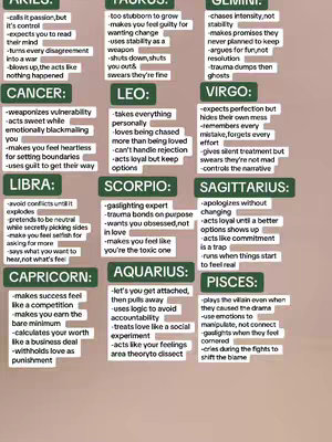 The cover image features a grid of text blocks, each containing a zodiac sign name at the top, followed by bullet-pointed descriptions of personality traits. The background appears to be a gradient of light colors, and the text is dark, ensuring legibility. The overall design is clean and organized, suitable for presenting astrological information.