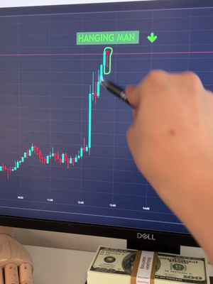 A person's hand pointing at a stock chart displayed on a computer monitor. The chart shows candlesticks over time, representing price movements. Added text on the screen indicates a "Hanging Man" pattern. A wad of money sits on the desk.