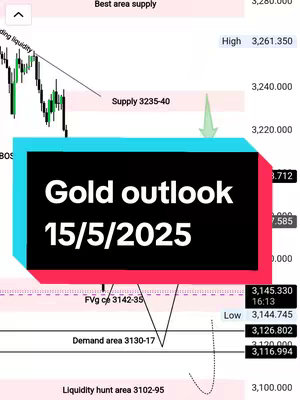 The image shows a stock chart with a text overlay indicating a gold outlook for May 15, 2025. Technical analysis elements, including supply and demand zones, are marked with lines and labels.