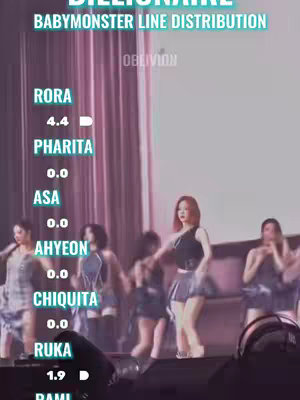 The cover image features a group of women on a stage with lights. An overlay indicates a line distribution. The background is slightly blurred, and the lighting is dim.