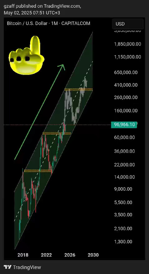 The cover image features a trading chart with a bullish trend line overlaid on a dark background. A yellow hand emoji with the index finger pointing up is in the top left corner. The chart shows Bitcoin price data with values and timelines.