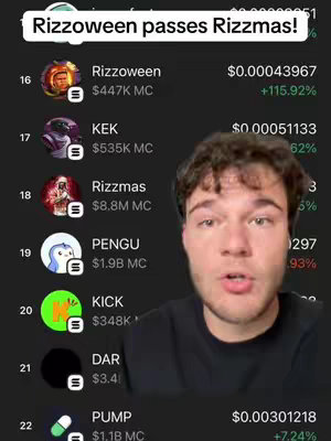 The cover image shows a man speaking to the camera along with a detailed display of cryptocurrency market data. The display shows rankings of memecoins, along with their current values and percentage changes.