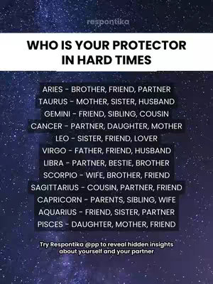 The cover image displays a graphic with a starry background. The text overlay reads, "WHO IS YOUR PROTECTOR IN HARD TIMES," followed by a list of Zodiac signs, each paired with a list. At the bottom, it includes, try Respontika @pp to reveal hidden insights about yourself and your partner.
