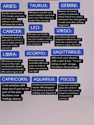A graphic featuring the zodiac signs with associated descriptions. The layout includes colored boxes for each sign.