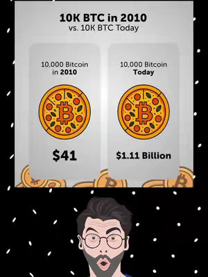 The image shows a comparison of the value of 10,000 Bitcoin in 2010 versus its value today. The top of the image has the text "10K BTC in 2010 vs. 10K BTC Today". Below this, there are two panels. The left panel shows a Bitcoin shaped like a pizza with a price tag of $41. The right panel shows the same Bitcoin pizza, with a price tag of $1.11 Billion. The bottom portion of the image is a cartoon illustration of a man with glasses and a surprised expression.