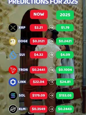 The image shows a cryptocurrency price prediction table for 2025 with different cryptocurrency logos and their estimated values in dollars. Two people are in the background, partially visible. The overall color scheme is green, red, and white, with a chart-like layout.