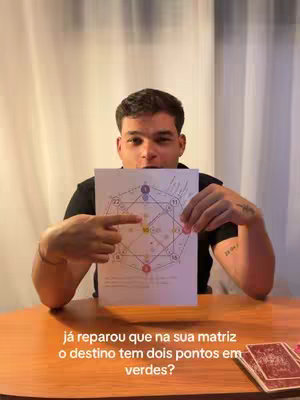 A man is holding up a white paper with a colorful diagram in front of him, pointing to it with his finger. The background is a plain cream-colored wall with sheer white curtains, and there is a wooden table in front of him. On the table are what appear to be tarot cards.