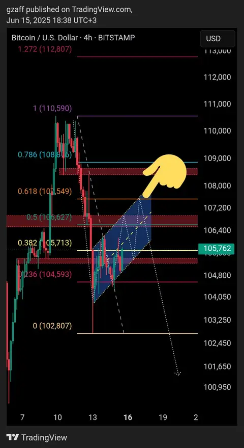 A financial chart from TradingView showing Bitcoin's price fluctuations against the U.S. dollar. The chart has a dark background with red and green candlesticks illustrating price movements. Trend lines, Fibonacci retracement levels, and text annotations overlay the chart. A yellow hand icon points towards a specific area for emphasis.