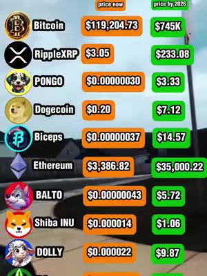 The cover image of a video is a screenshot of a list comparing different cryptocurrencies with their current prices and a projected price by 2026.