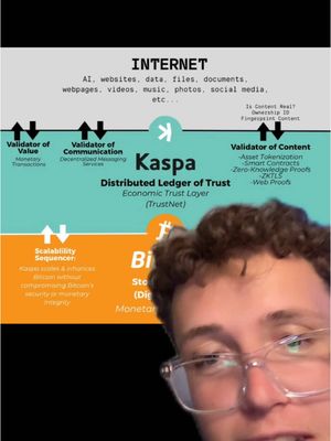 A split image with the creator in the bottom right corner, the image includes a informational chart with text and an icon, the background is a gray gradient.