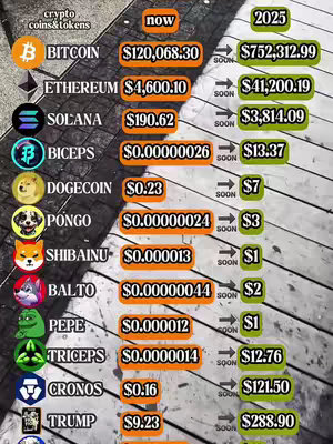 An image presenting cryptocurrency price predictions. Lined up vertically are the logos and names of various cryptocurrencies. Next to this the current value is displayed in orange rounded rectangles. The projected value for 2025 is shown in a green rounded rectangle. The background is a blurry street.