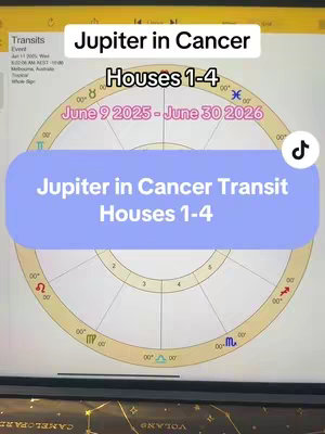A screenshot of an astrology transit chart with a circular layout. The chart is set against a light background, featuring zodiac symbols and planetary positions. Overlaid are text boxes with the title 'Jupiter in Cancer' and 'Houses 1-4' in a sans-serif font. The background is of a table with a celestial-themed decor.