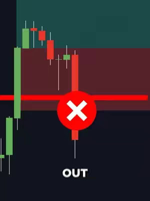 The cover image depicts a simplified candlestick chart illustrating a trading concept. Green and red candlesticks represent price movements, with a horizontal red line suggesting a support or resistance level. A red circle containing a white 'X' is overlaid, indicating an incorrect trading action, with the word 'OUT' beneath it. The image uses a dark background, with red, green, and white elements for clarity.