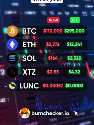 The cover image displays a crypto price chart with data for several cryptocurrencies including Bitcoin, Ethereum, and Solana. The price information and all-time highs are highlighted on a dark background, utilizing a color scheme of green, red, and white to indicate current status. Text overlays provide market analysis in a financial context.