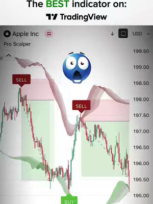 The cover image showcases a trading interface on a blue and gray background. The interface displays a stock chart with fluctuating lines and price points, marked with 'SELL' and 'BUY' indicators. A surprised emoji is overlaid on the chart. Text overlays include "The BEST indicator on: TradingView."