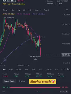 A screenshot of a trading app showing a graph with a downward trend, indicating a market crash. The image includes a text overlay indicating 'Market crash' with a heart emoji.