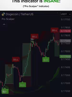 A screenshot of a trading platform interface, showing a candlestick chart with various indicators. The chart is overlaid with buy and sell signals, and price data is visible on the right, showing the Dogecoin / TetherUS pairing.