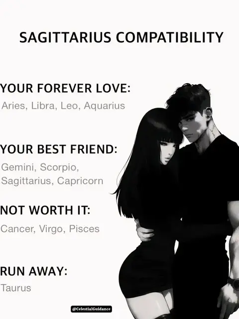 An illustrated image featuring a compatibility chart for Sagittarius. It displays a man and a woman embracing each other on the right side. On the left side, there is a white background with zodiac signs in a black font describing the compatibility.