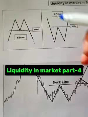 The image is a screenshot of a screen, likely a computer. It shows a detailed hand-drawn or sketched diagram of stock market analysis. On the top there is text on the top that says, 'Liquidity in market' The image presents trading patterns, including 'M-pattern' and 'W pattern', along with labels such as 'Neck Line'. The layout is designed to illustrate trading signals.