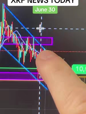 The image showcases a detailed candlestick chart with various colored lines and patterns. A hand with a finger pointing at the chart. Text overlayed on the image.