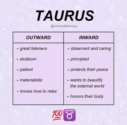 The cover image shows a light purple background with a two-column chart with headings 'OUTWARD' and 'INWARD.' The 'TAURUS' title is at the top. Below the chart are emojis of '100' and the Taurus zodiac symbol.