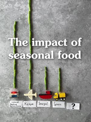 The image shows a grey textured background with the text overlayed, "The impact of seasonal food". There are five vertical lines of green, representing green beans, each with a different length corresponding to a level. At the bottom of each vertical line is a toy item: a Lego building with a sign that says "Local Heated Greenhouse," an airplane with a sign that says "Kenya," a boat with a sign that says "Senegal," a truck with a sign that says "Spain". The last one has a question mark.