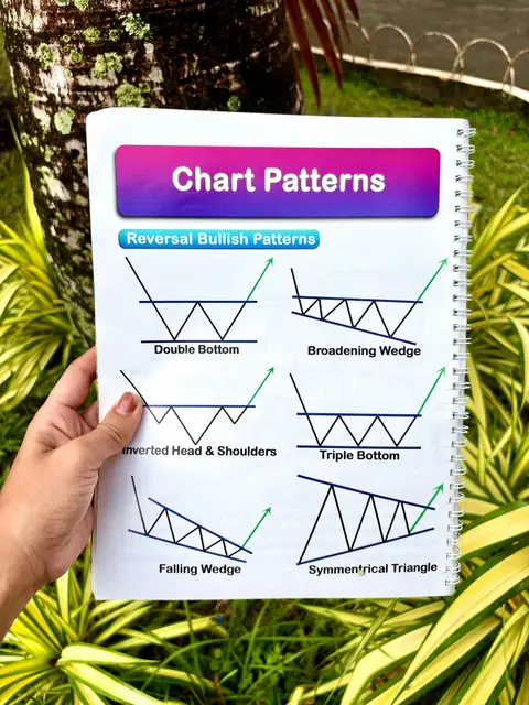A hand holds a spiraled notebook open, displaying a printed page with the title 'Chart Patterns' at the top. The page presents several financial chart patterns, including 'Double Bottom' and 'Falling Wedge,' each accompanied by diagrams depicting their respective formations. The background showcases lush green foliage.