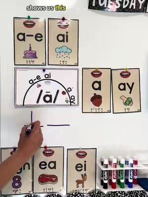 The image shows a teacher's hand writing on a whiteboard. Several flashcards with images and texts are pinned to the wall, and a whiteboard with a curved diagram is placed in the middle. There is also a shelf holding multiple markers pens in the right side.