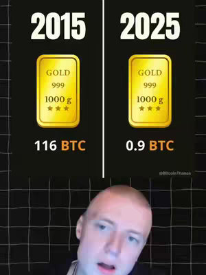The cover image compares the value of 1kg gold in 2015 versus 2025 in terms of Bitcoin. It features two side-by-side images of gold bars, with text indicating the Bitcoin value in each year. A man is featured in the lower section of the cover image looking at the camera, possibly the content creator.