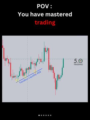 The cover image features a stylized stock chart as the background. The chart illustrates fluctuating price movements with green and red candlestick patterns, suggesting either a bull or bear market. A black background fades into the image. Text overlay adds emphasis with "POV: You have mastered trading", with "trading" in red. The bottom shows "Trendline Liquidity" with dollar signs. The right side displays "5.0 TRADING" which also appears to be a logo for the video.